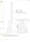 Atlantis Sales 1974-79